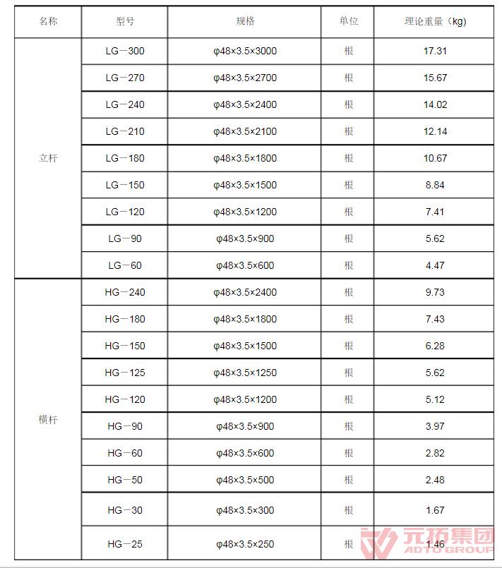 碗扣支架規(guī)格型號(hào)